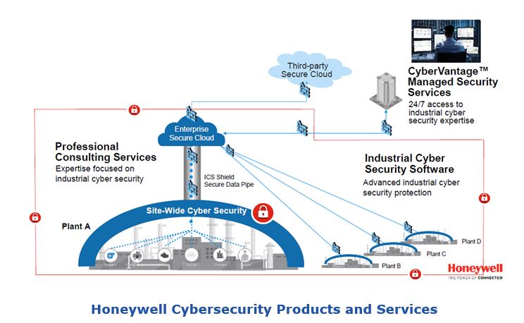 Cybersecurity Resource Deficiencies
