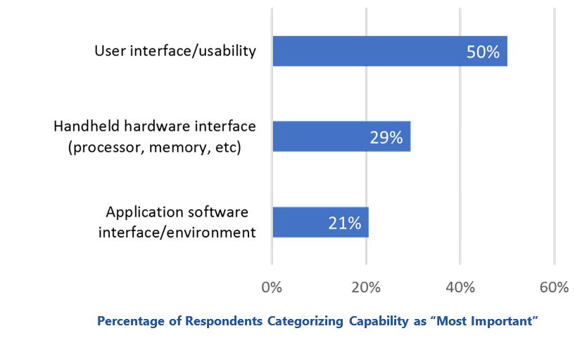 Mobile Computing in the Warehouse