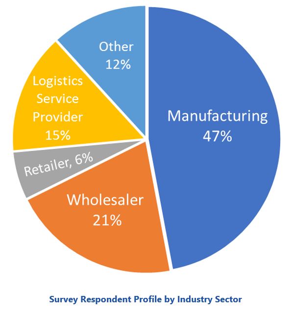 Mobile Computing in the Warehouse