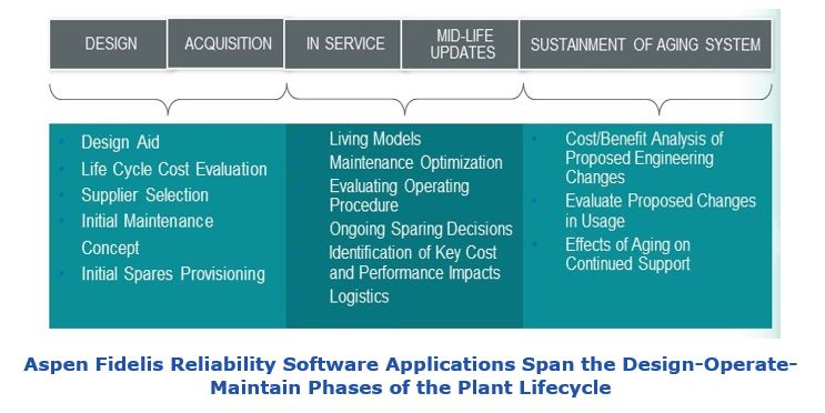 Plant Asset Lifecycle