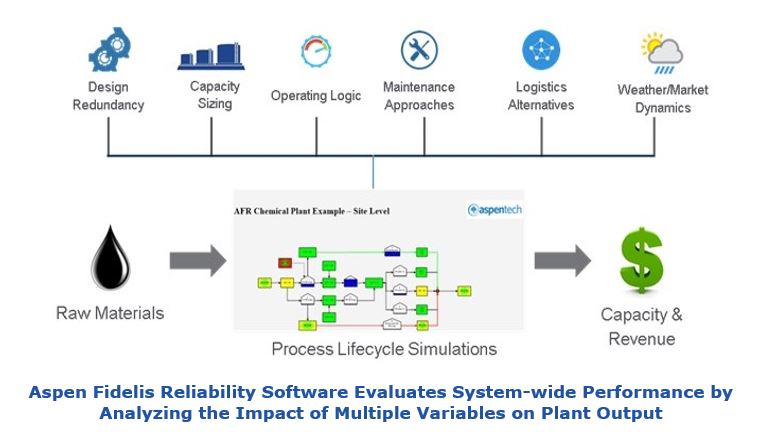 Plant Asset Lifecycle