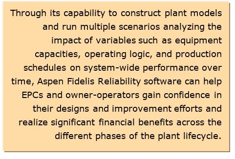 Plant Asset Lifecycle