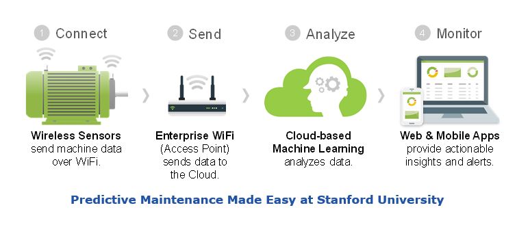 Scope of Enterprise Asset Management