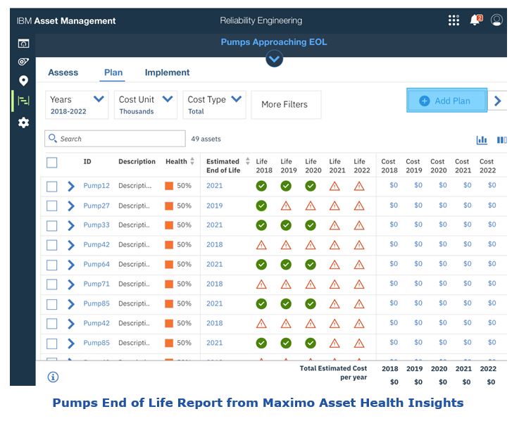 Scope of Enterprise Asset Management
