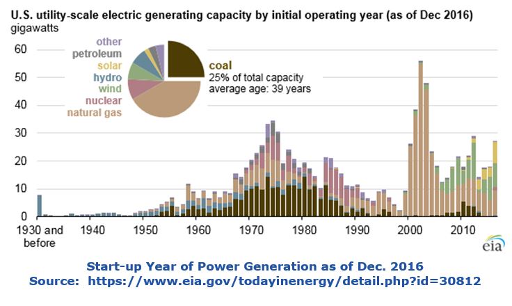 Thermal Power Plants