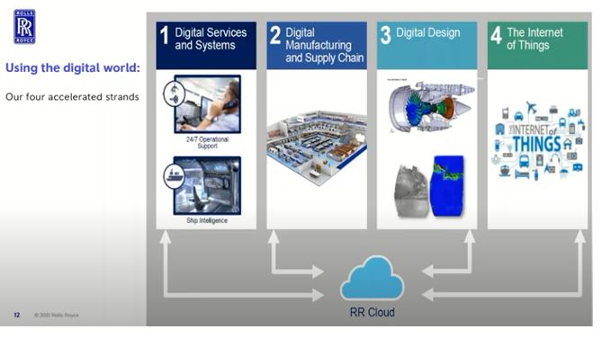 Power of Digital Manufacturing