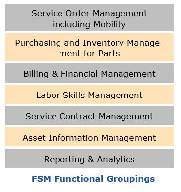Get Competitive Advantage