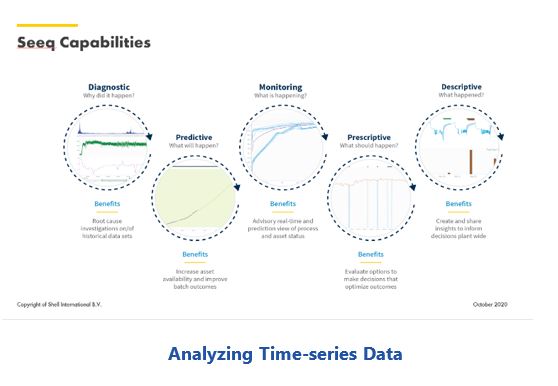 industrial analytics
