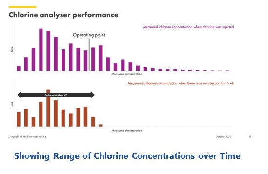 industrial analytics