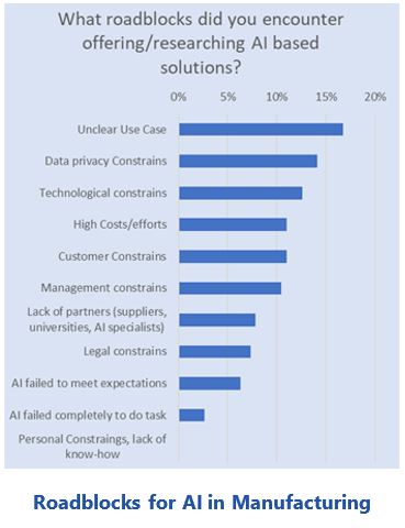 AI Lifecycle Management