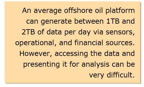 Analytics for Oil and Gas