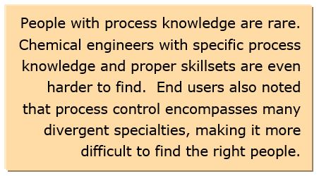 Process control staffing
