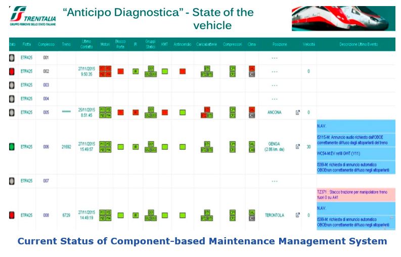 dynamic maintenance