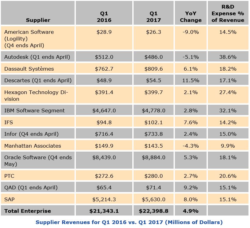 enterprise software market