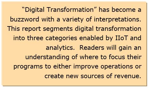 Digital Transformation Categories