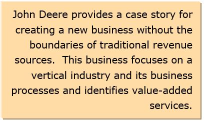 Digital Transformation Categories