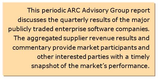 enterprise software market