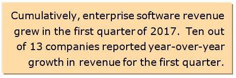 enterprise software market