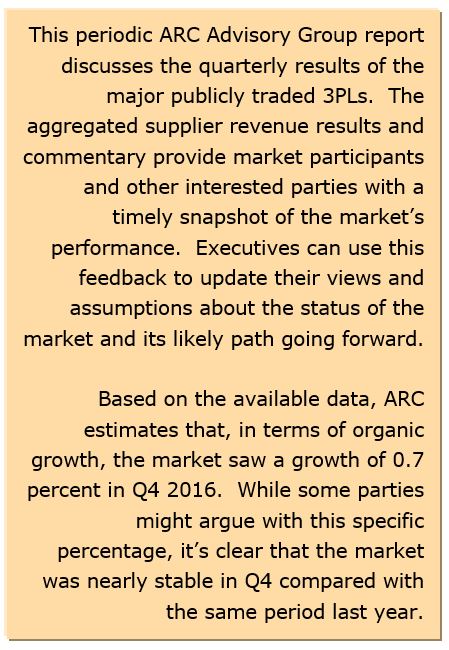 3PL market growth