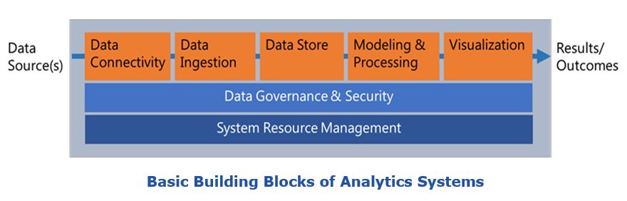 Application Platforms