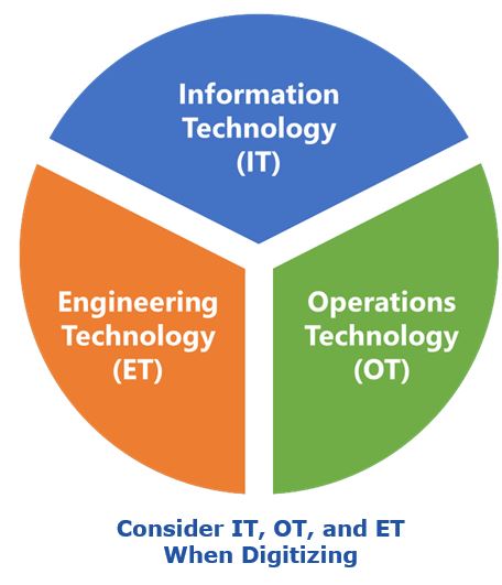 Application Platforms