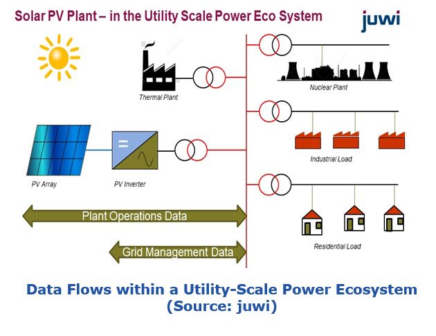 renewable energy