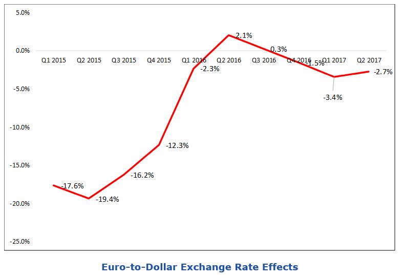 enterprise software market