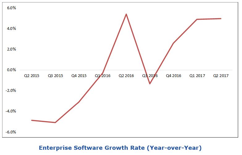 enterprise software market