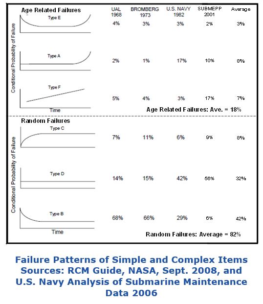 Cognitive Analytics and APM