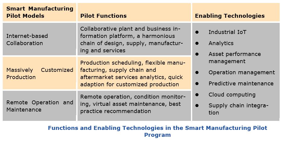 China service-oriented manufacturing