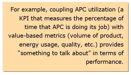 business performance