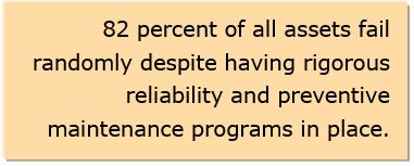Cognitive Analytics and APM