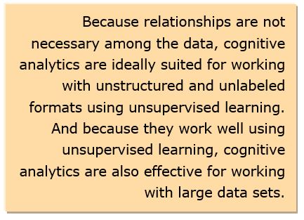 Cognitive Analytics and APM