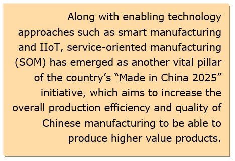 China service-oriented manufacturing