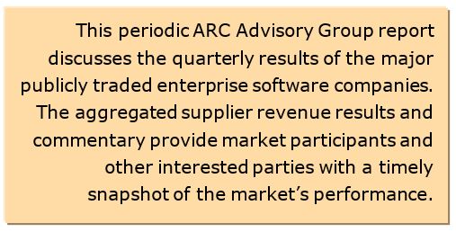 enterprise software market