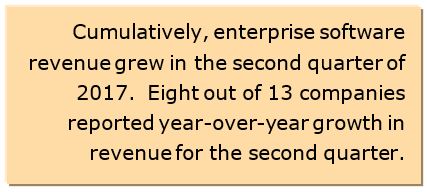 enterprise software market