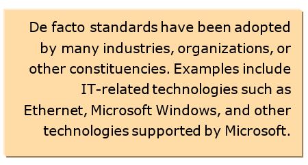 importance of industry standards