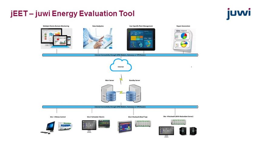 renewable energy