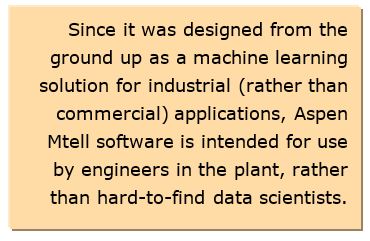Advanced Machine Learning