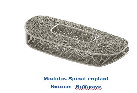 additive manufacturing use cases