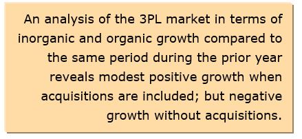 3PL market shrinking