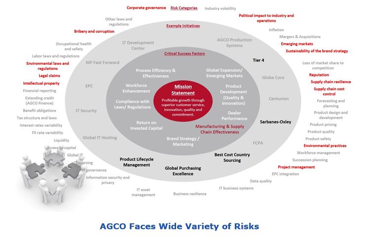 Supply Chain Visibility