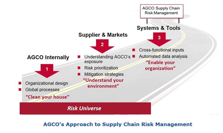 Supply Chain Visibility