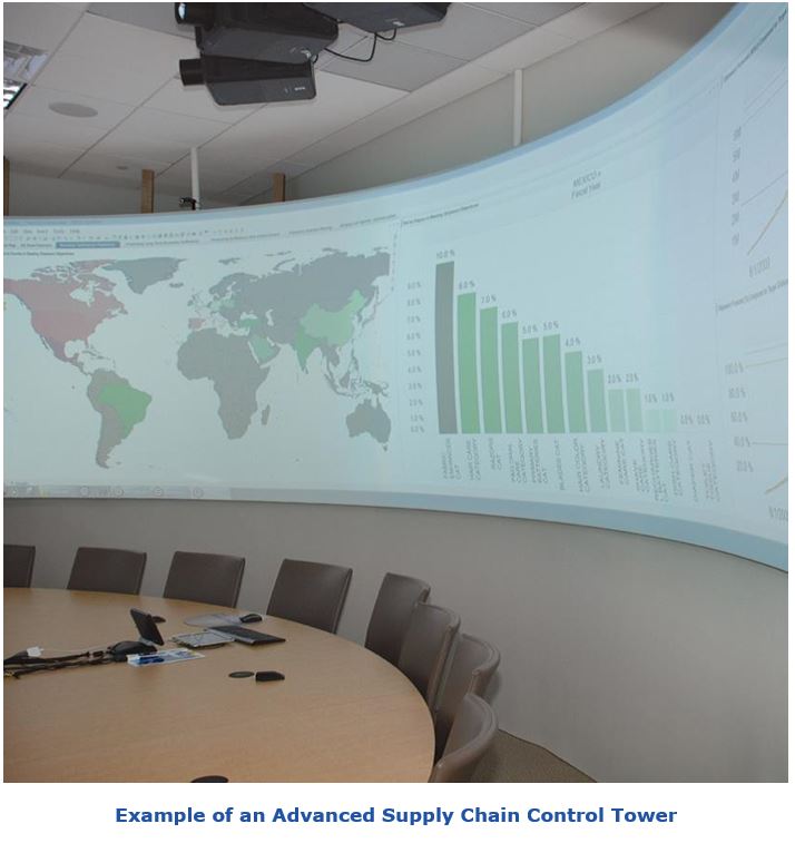 Supply Chain Visibility