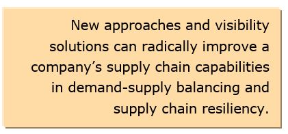 Supply Chain Visibility