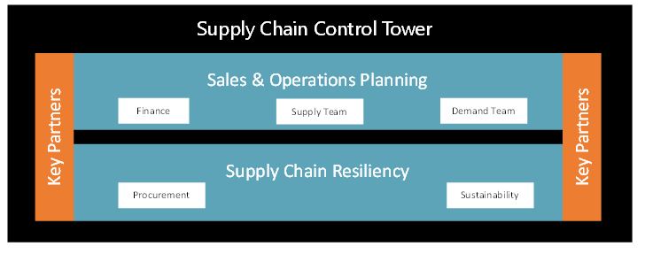 Supply Chain Visibility
