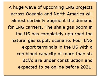 LNG Transport Market