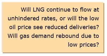 LNG Transport Market