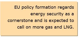LNG Transport Market