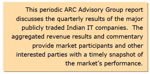 India IT Sector